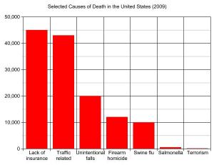 Causes de mortalité en 2009
